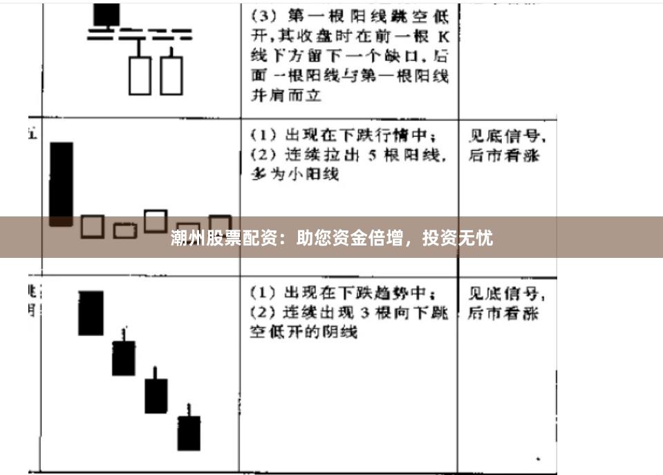 潮州股票配资：助您资金倍增，投资无忧