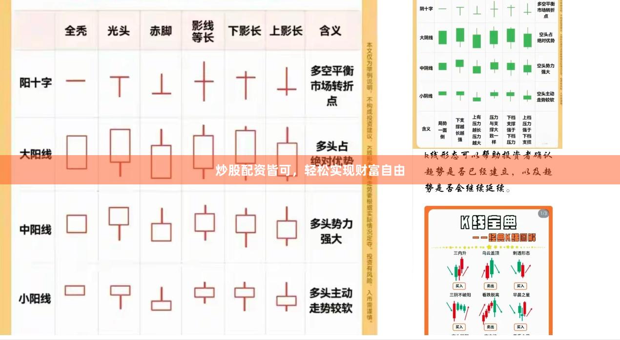 炒股配资皆可，轻松实现财富自由